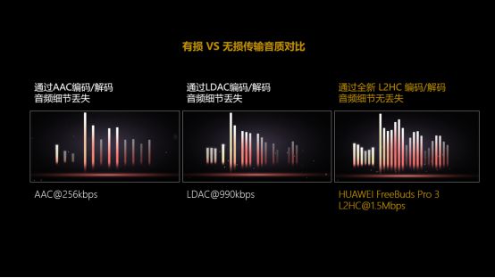 登场：业界唯一支持23Mbps无损传输旗舰级音质表现龙八国际娱乐网站华为FreeBuds Pro 4正式(图2)