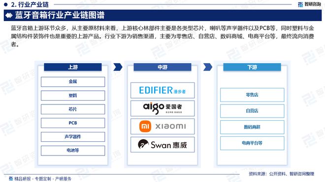 发展现状及投资前景研究报告（智研咨询）long8唯一中国网站中国蓝牙音箱行业