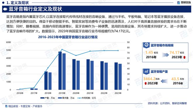 发展现状及投资前景研究报告（智研咨询）long8唯一中国网站中国蓝牙音箱行业(图2)