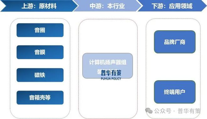 器行业市场调研及发展趋势预测报告2025-2031年计算机扬声(图2)